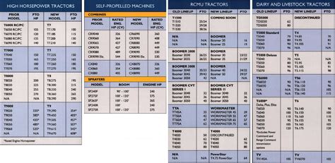 new holland rochester paint chart